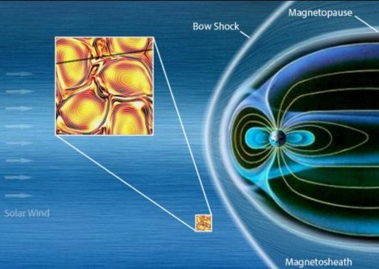 科学家发现太阳风酷似“古怪旋风” 